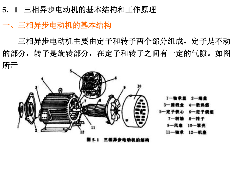 三相异步电动机的基本结构和工作原理ppt课件.ppt_第2页