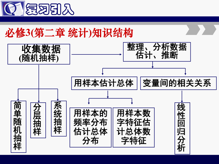 人教版-高中数学-选修1-2—1.1回归分析的基本思想及其初步应用(第一课时)ppt课件.ppt_第2页