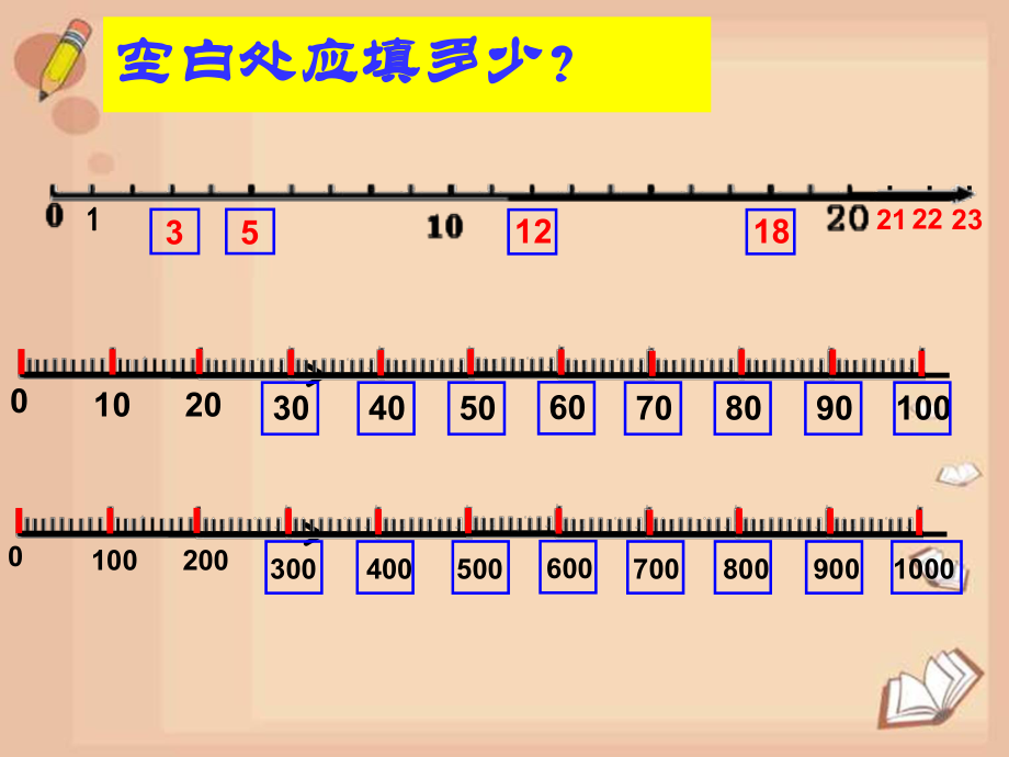 二年级下册数学课件-2.2数射线（千）▏沪教版 （共15张PPT）.ppt_第2页