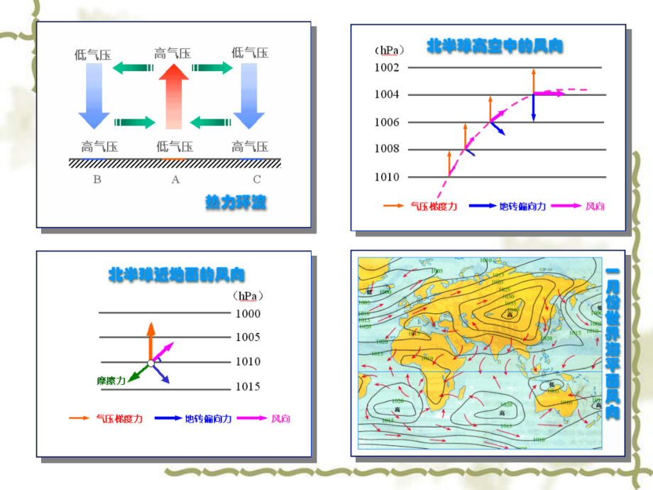 高中地理气压带风带.ppt_第1页
