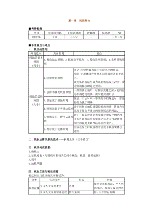 税法冲刺税法期末考试复习重点.docx