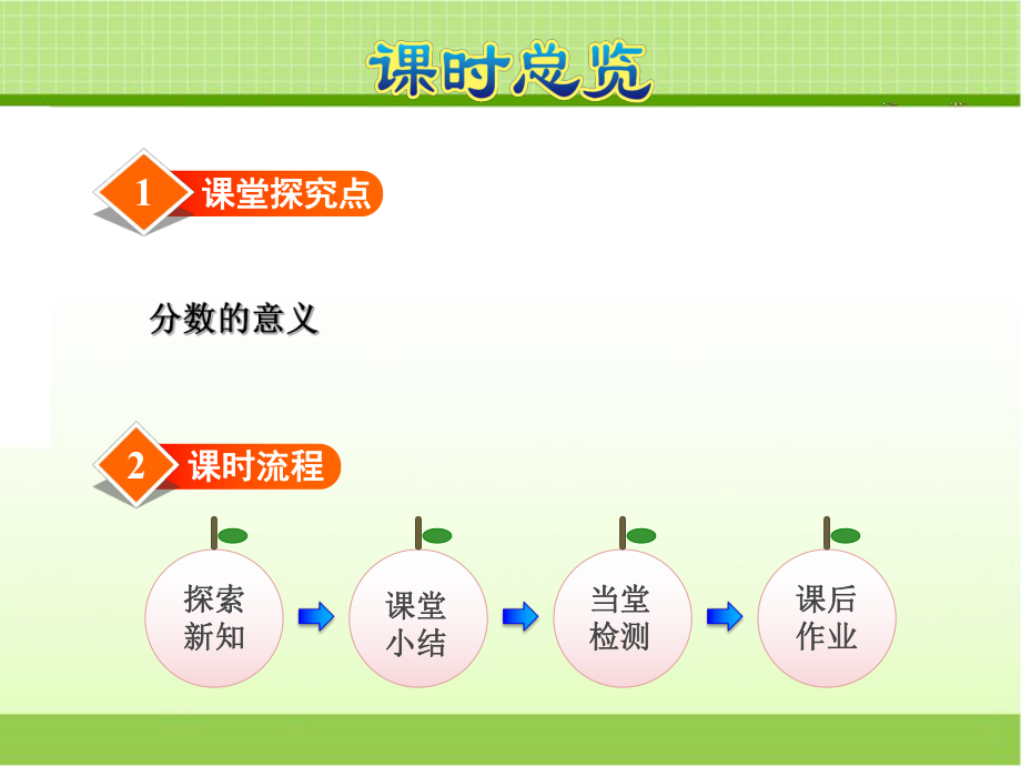 冀教版四年级数学下册-第4课时-用直线上的点表示分数【新版】ppt课件.ppt_第2页