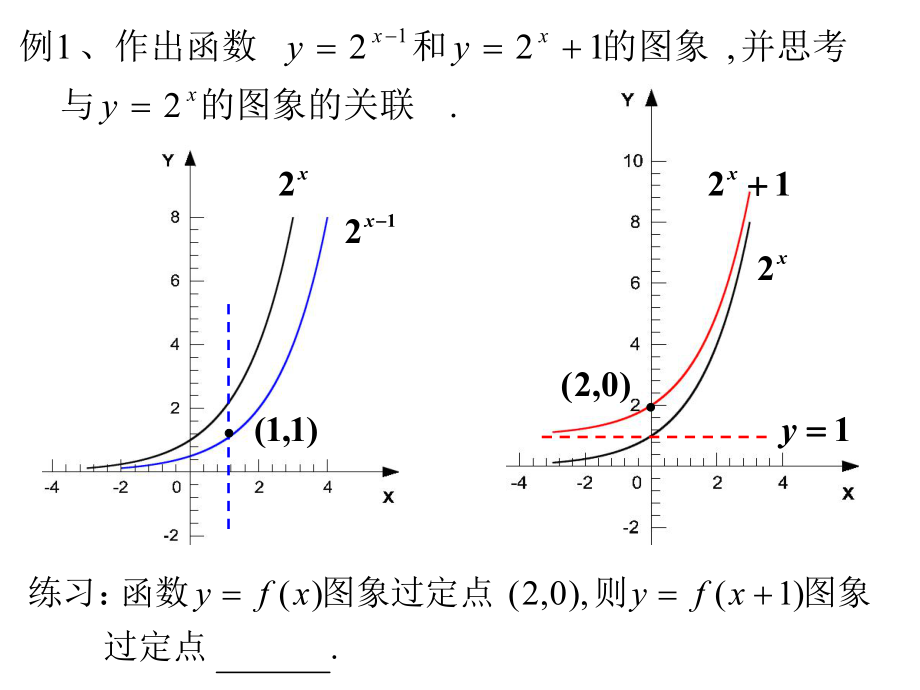 函数图象的变换.pptx_第2页