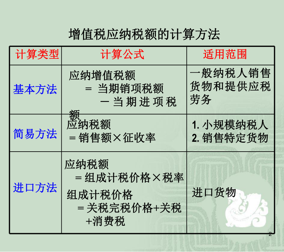 增值税应纳税额的计算方法.pptx_第2页