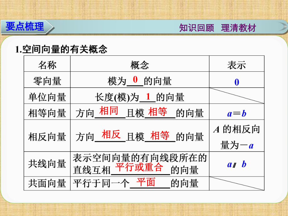 空间向量及其运算复习.ppt_第2页