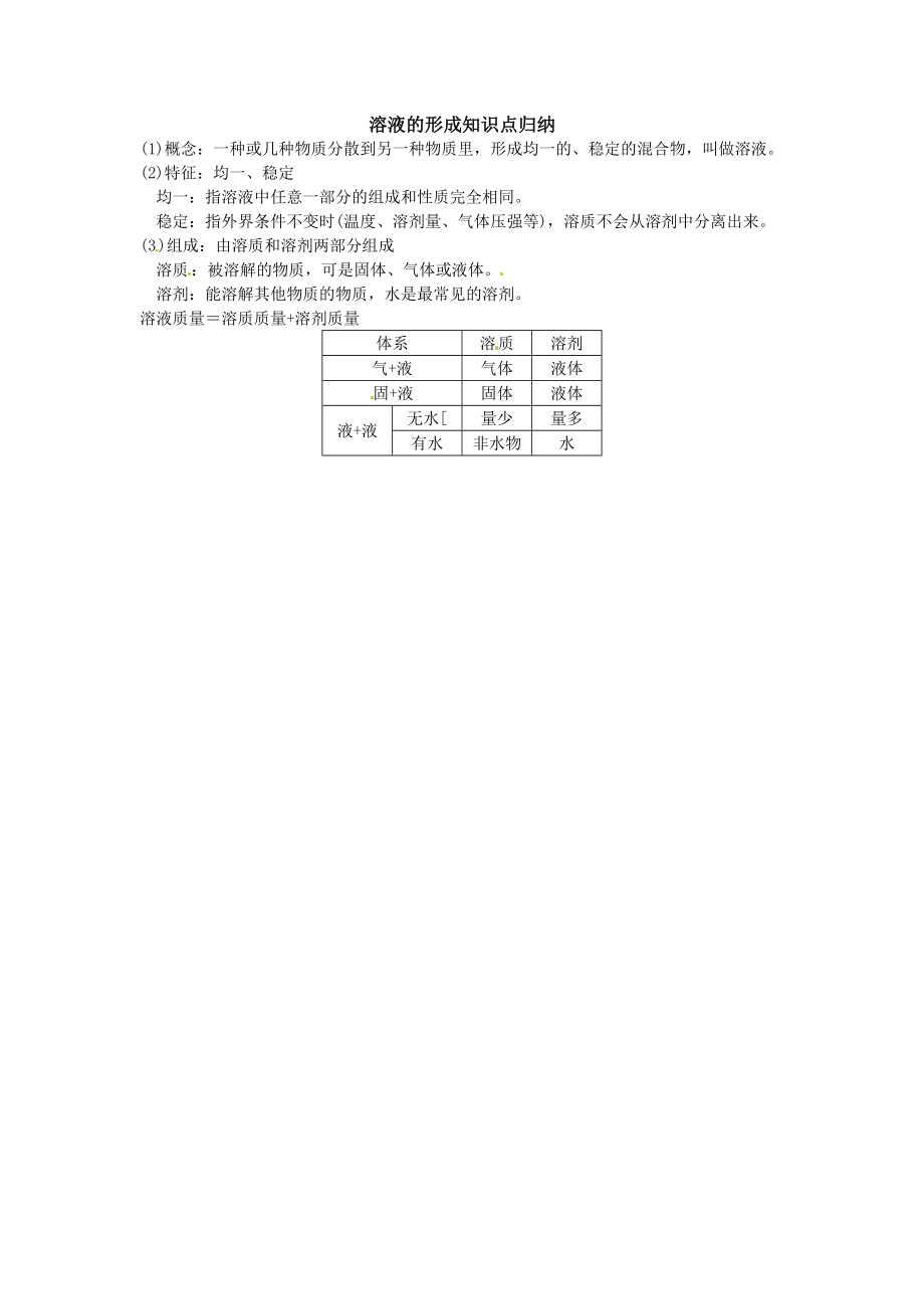 溶液的形成知识点归纳.doc_第1页