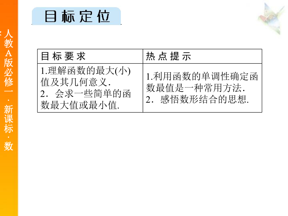 函数的最值.ppt_第2页