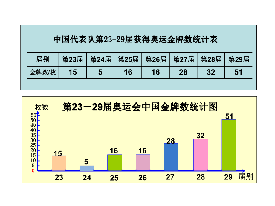 绘制折线统计图ppt课件.ppt_第2页