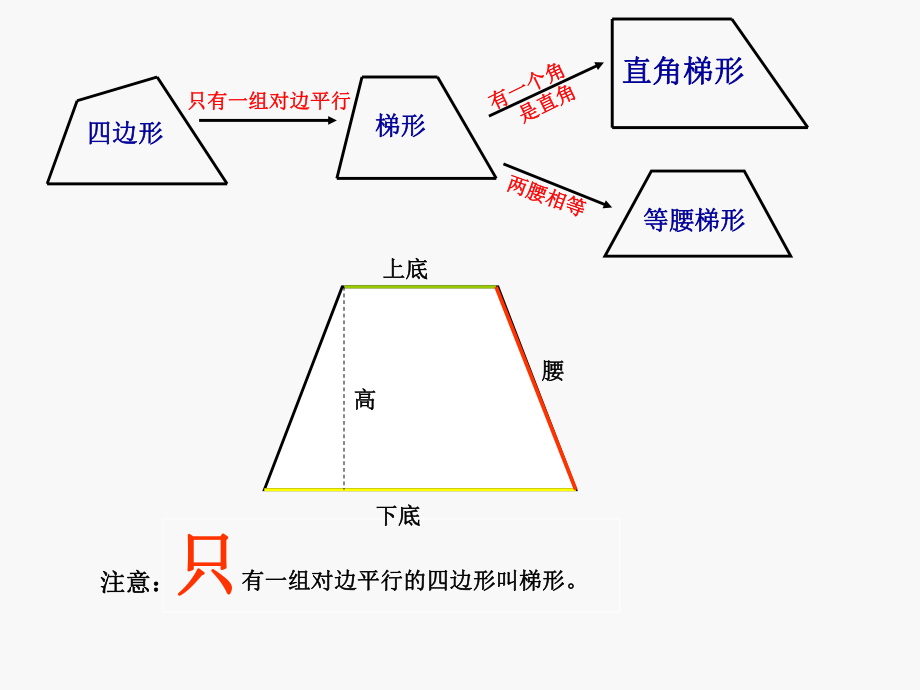 梯形性质应用.ppt_第2页