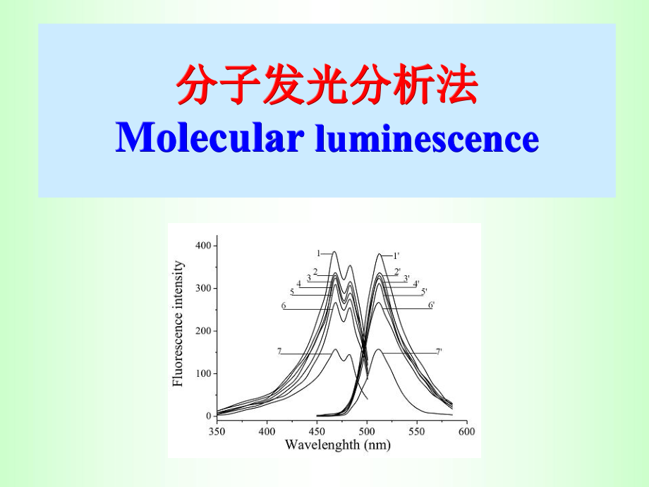 分子发光分析法PPT课件.ppt_第1页