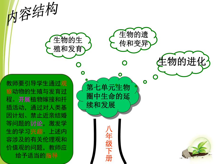 八下生物知识树.ppt_第2页