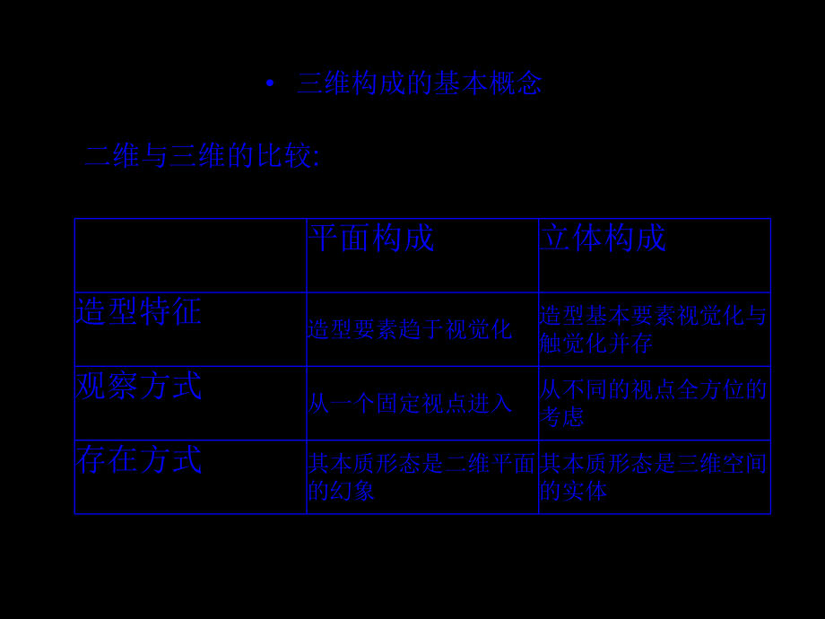 三维设计基础ppt课件.ppt_第2页