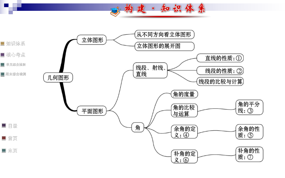 第四章复习 (2).ppt_第2页