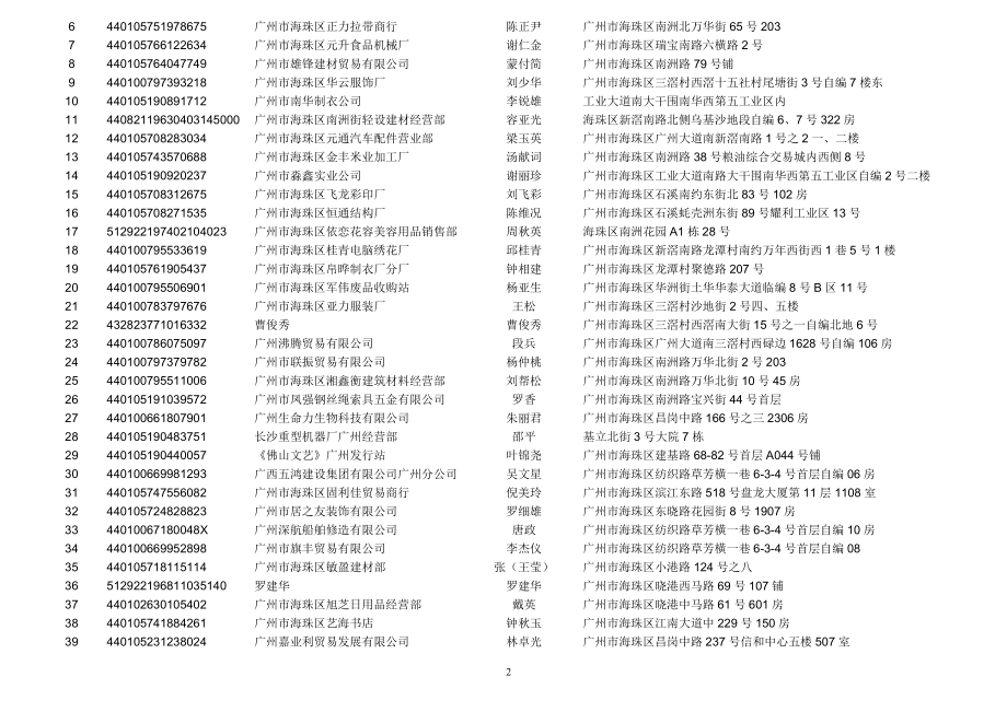 广州市海珠区国家税务局.docx_第2页