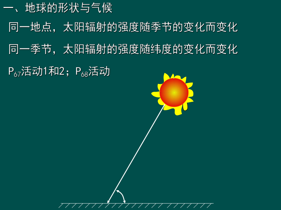 湘教版七年级上册地理课件影响气候的主要因素.ppt_第2页