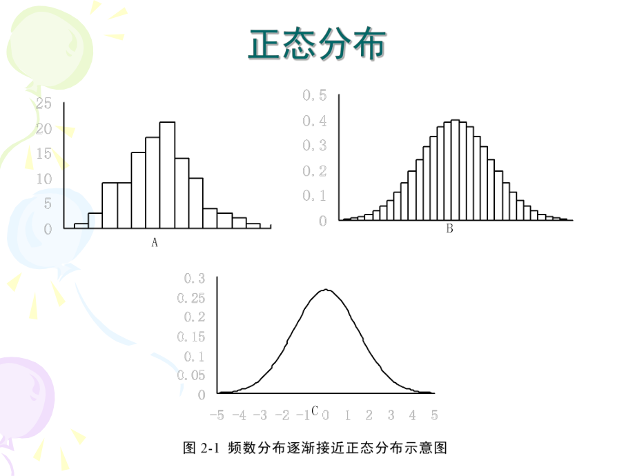 正态分布 (2).ppt_第2页