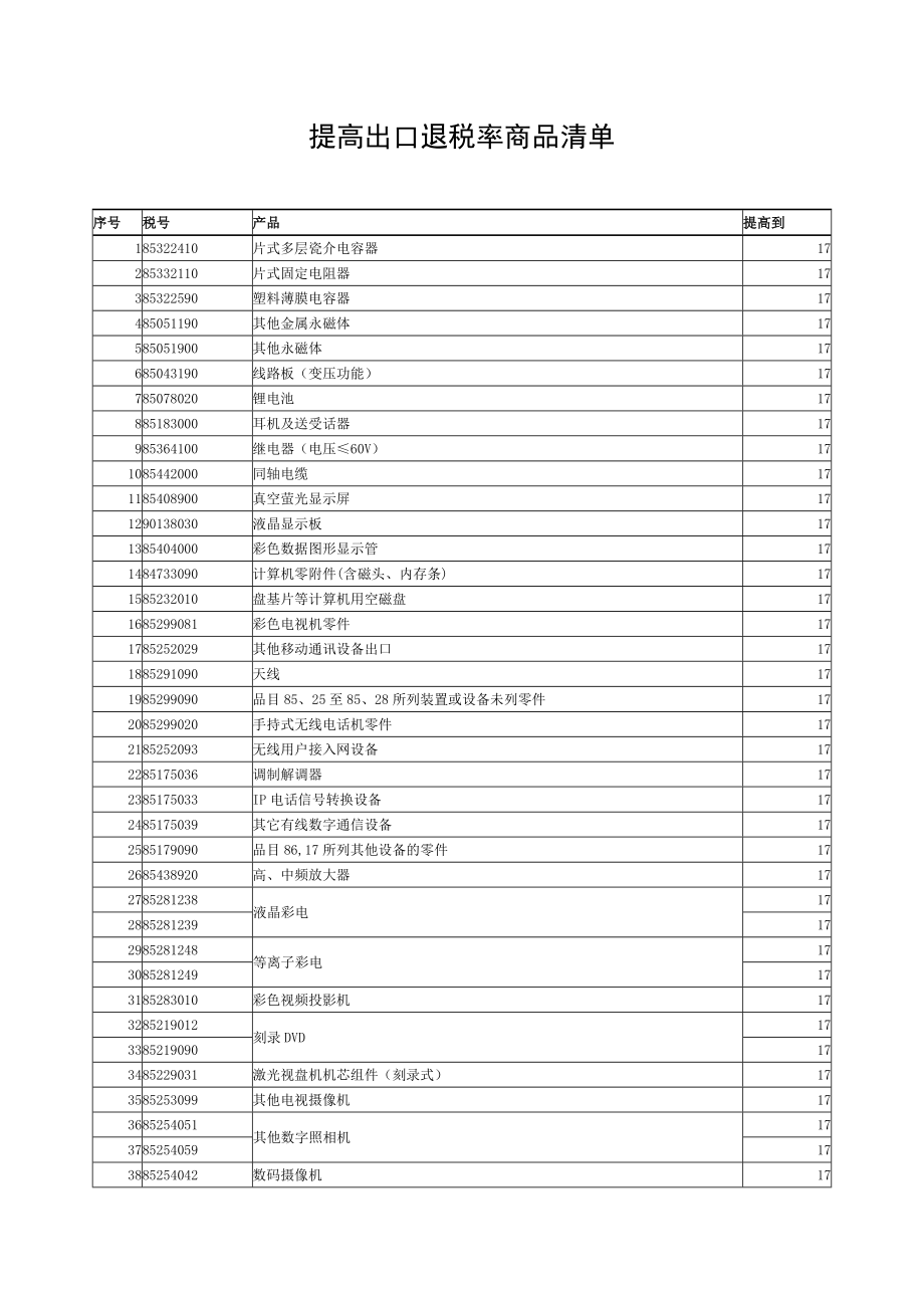 提高出口退税率商品清单.docx_第1页