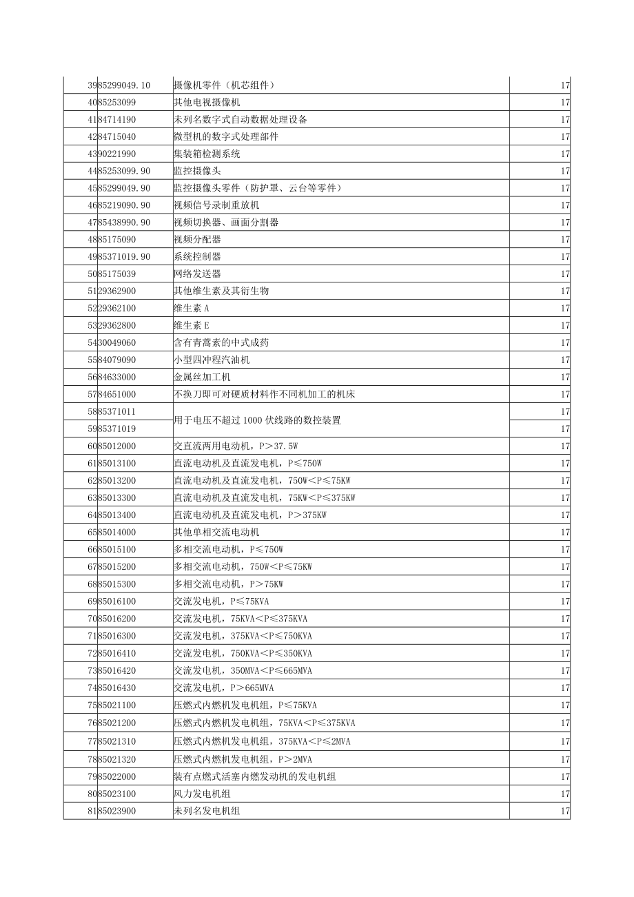 提高出口退税率商品清单.docx_第2页