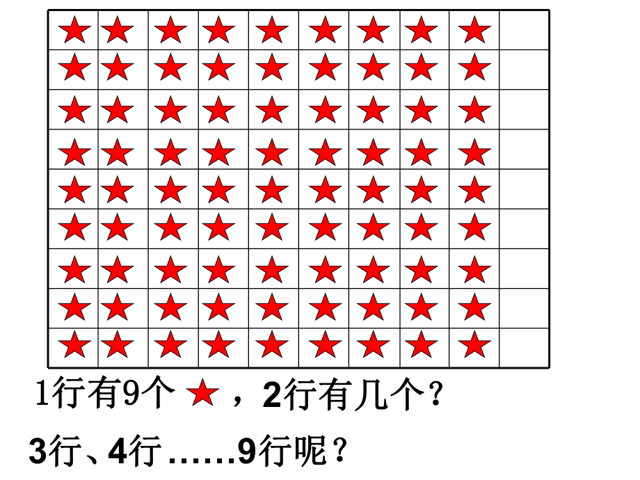 二年级数学上册二年级上册2乘法口诀（一）第一课时课件.ppt_第2页