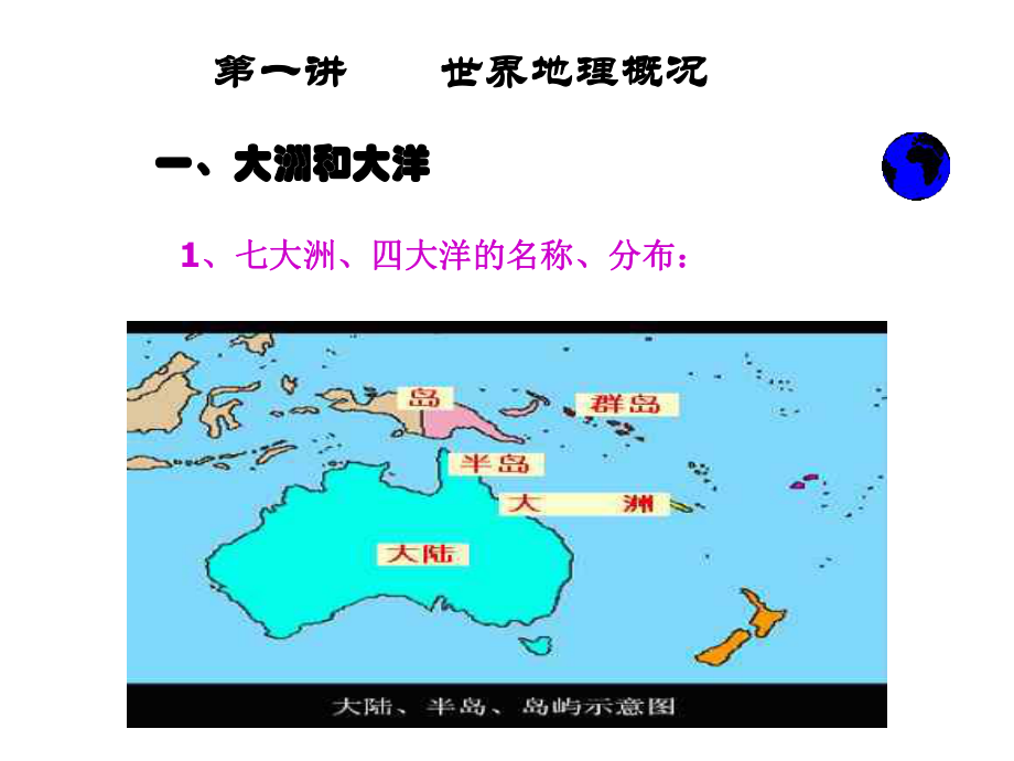 高中地理-世界陆地和海洋.ppt_第2页