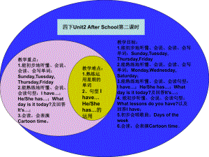 四下U2第二课时.ppt