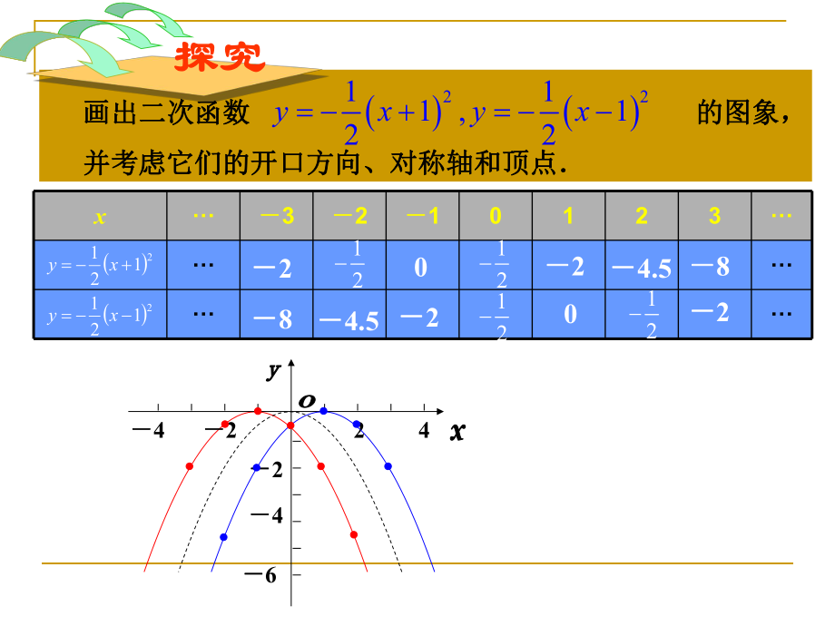 2612二次函数图像和性质（3）.ppt_第2页