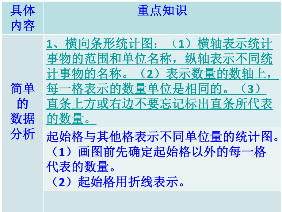 第三单元知识点.ppt_第2页