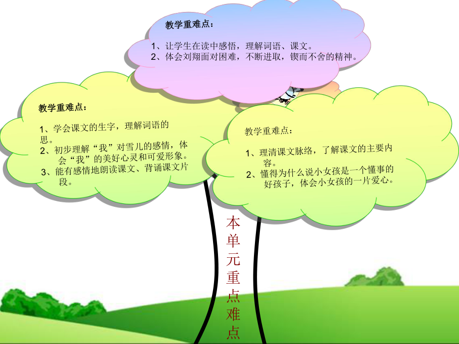 苏教小语三下第二单元知识树.ppt_第2页