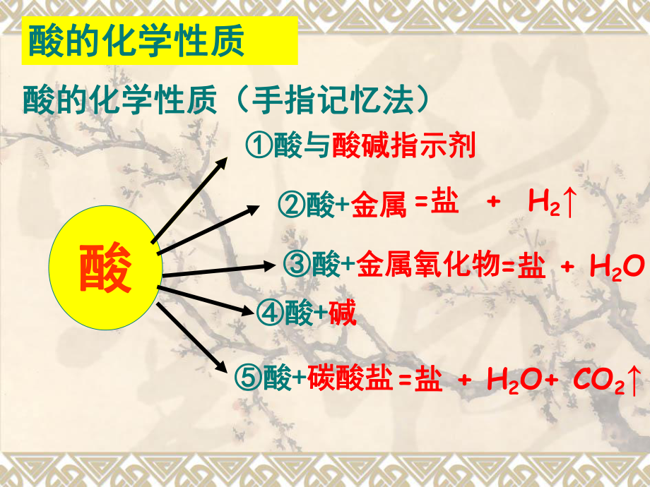 几种常见的碱(精讲)ppt课件.ppt_第2页