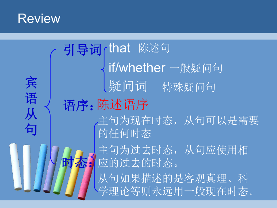 初中英语语法------直接引语与间接引语教学课件.ppt_第2页