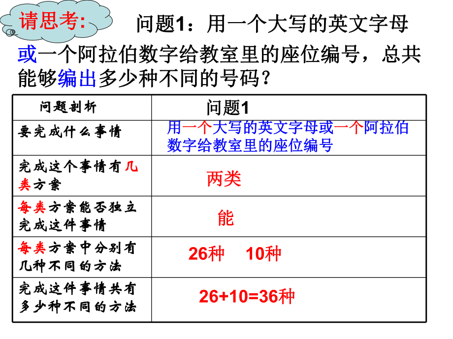 选2-311分类加法计数原理与分步乘法计数原理.ppt_第2页