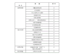 三年级美术知识结构图.ppt