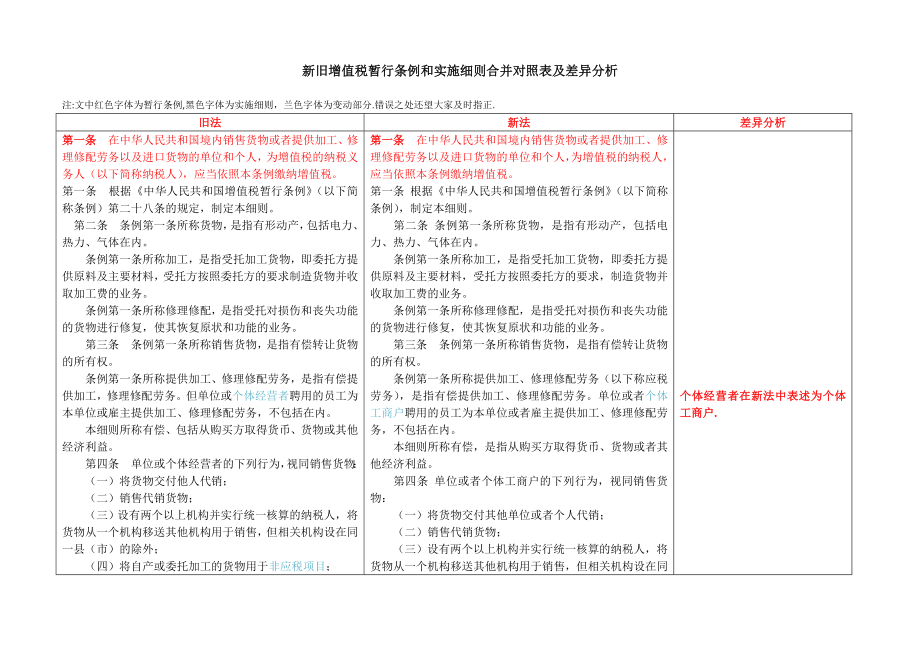 新旧增值税暂行条例和实施细则合并对照表及差异分析.docx_第1页