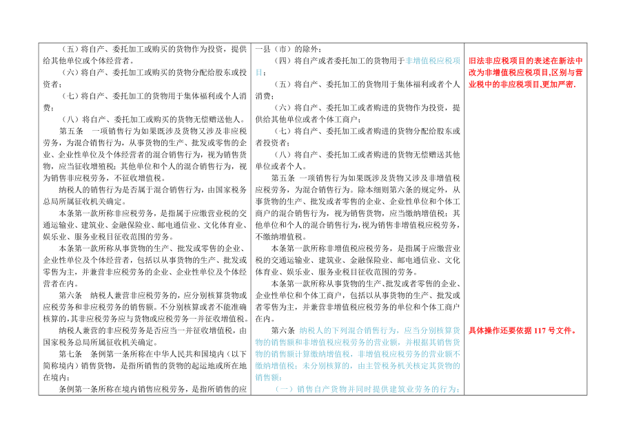 新旧增值税暂行条例和实施细则合并对照表及差异分析.docx_第2页