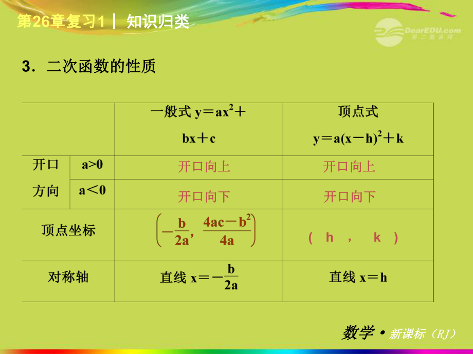 初三二次函数复习PPT课件-版.ppt_第2页