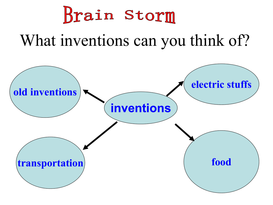 新目标Go+for+it版+九年级+Unit+6+When+was+it+invented_+Section+B+1a-1e（共26张PPT）.ppt_第2页