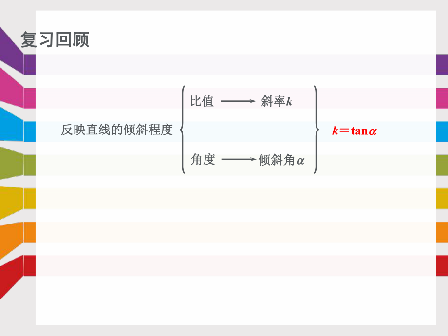 高中数学必修二课件：直线的方程（1）.ppt_第2页