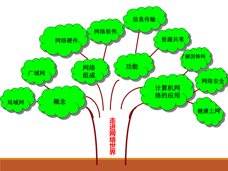 重点难点知识树.ppt_第1页