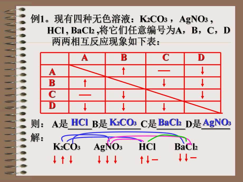 推断题讲解.ppt_第2页