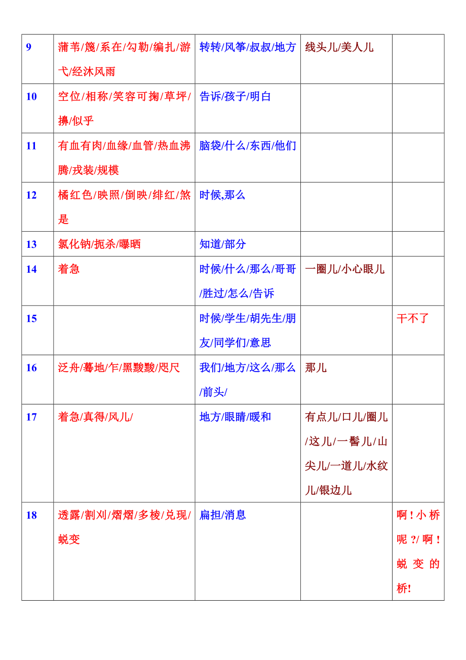 60篇短文易错字词归纳.doc_第2页