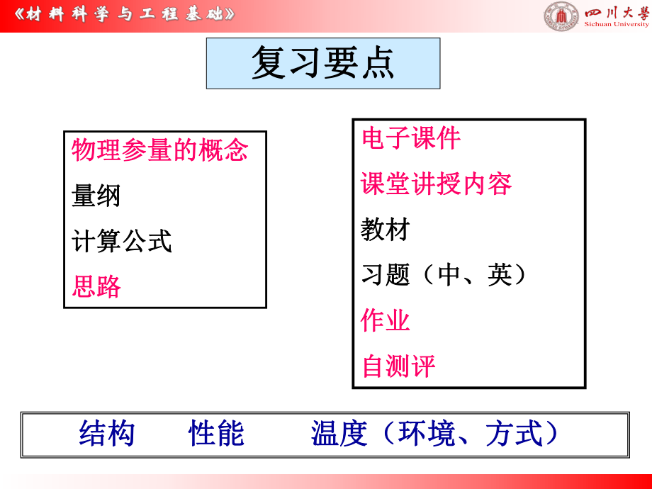 四川大学材料基础双语期末总结ppt课件.pptx_第2页