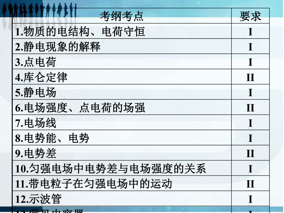 2013高三物理第一轮总复习课件六：静电场.ppt_第2页