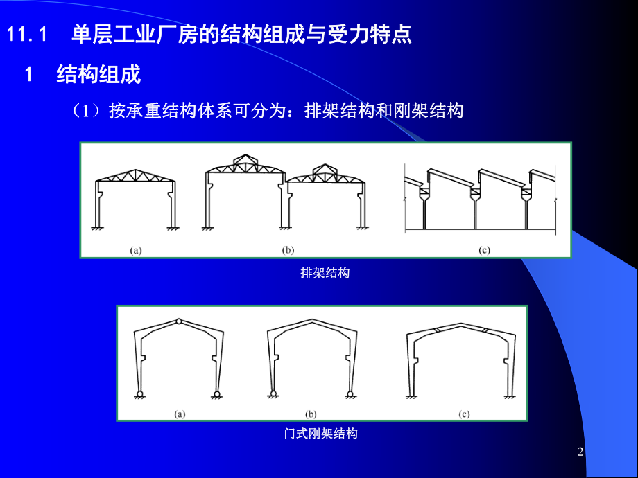 单层工业厂房柱间支撑ppt课件.ppt_第2页