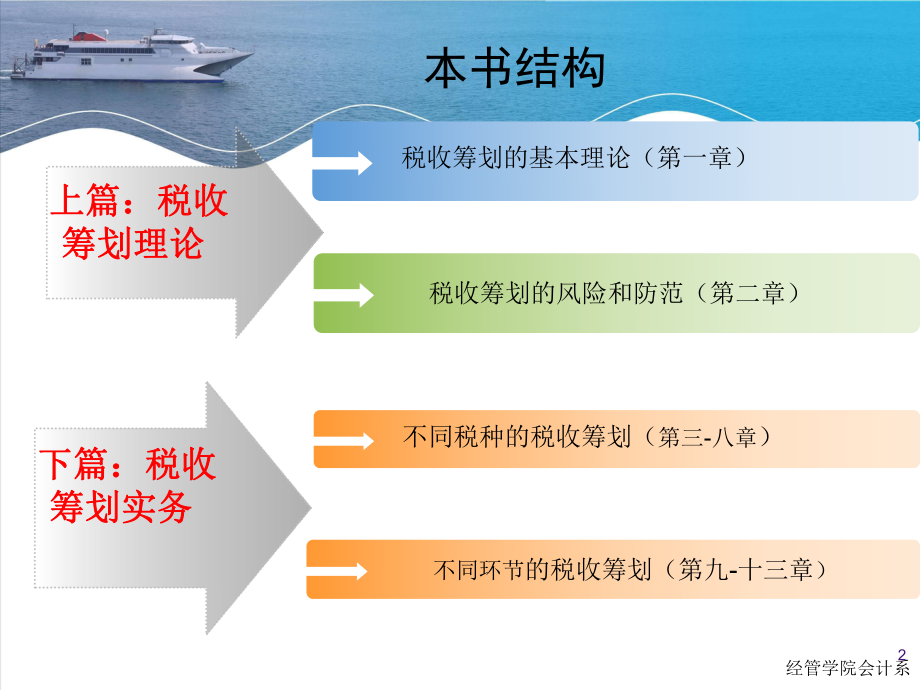 税收筹划的基本理论(ppt 76页).pptx_第2页