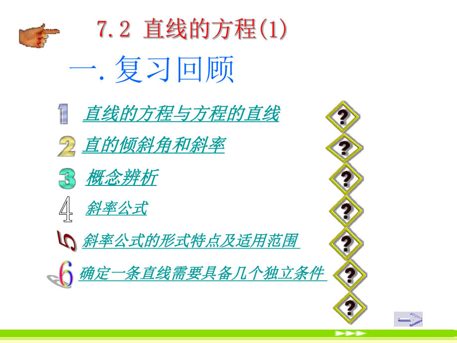 直线的方程(1).ppt_第2页