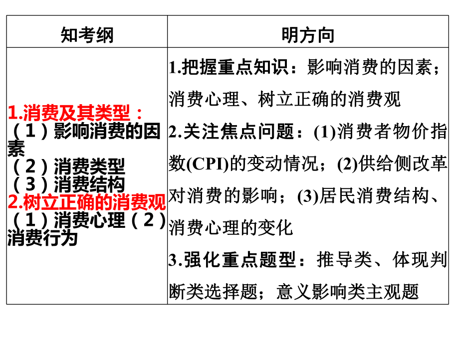 2018高三一轮复习经济生活第三课ppt课件.ppt_第2页