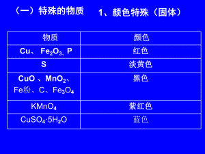 推断题基础.ppt