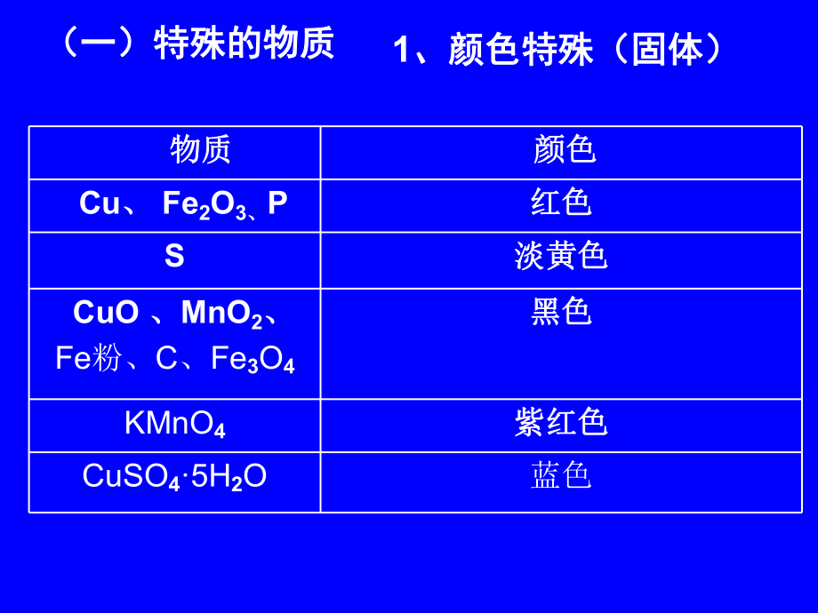 推断题基础.ppt_第1页