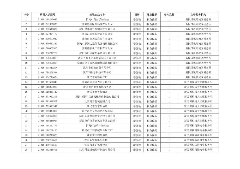 纳税人识别号.docx_第1页