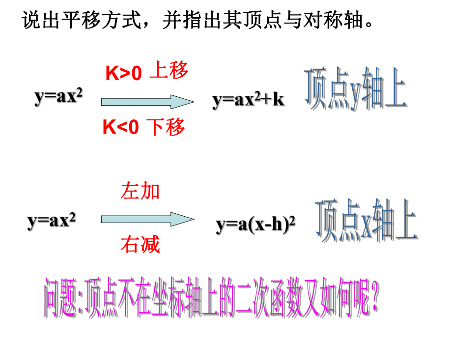 2613二次函数的图像(第3课时）2 (2).ppt_第2页